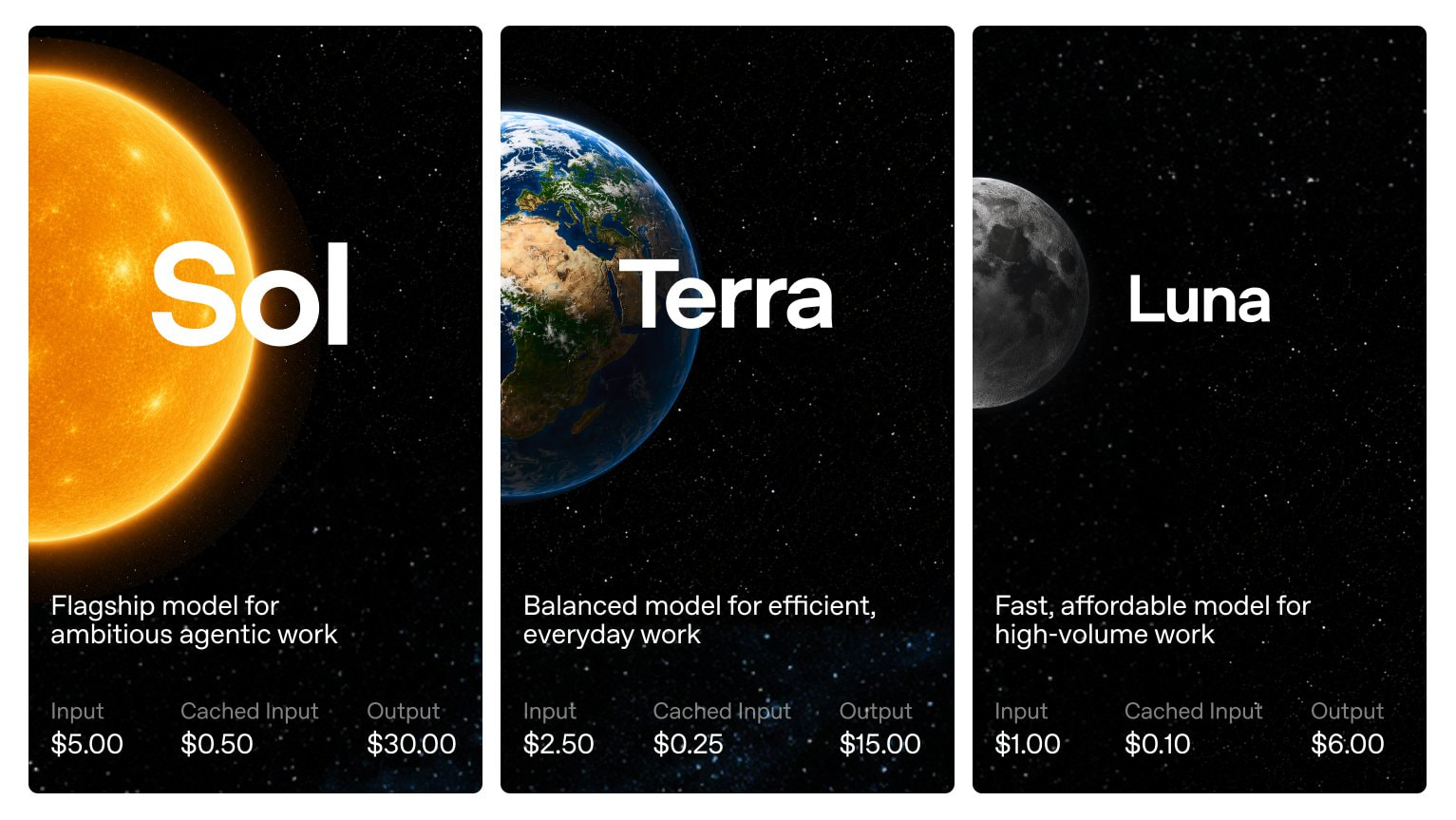 GPT-5.6 model lineup: Sol, Terra, Luna