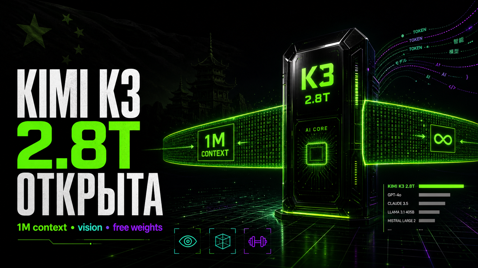 Kimi K3: крупнейшая open-source модель в мире - 2,8 трлн параметров бесплатно
