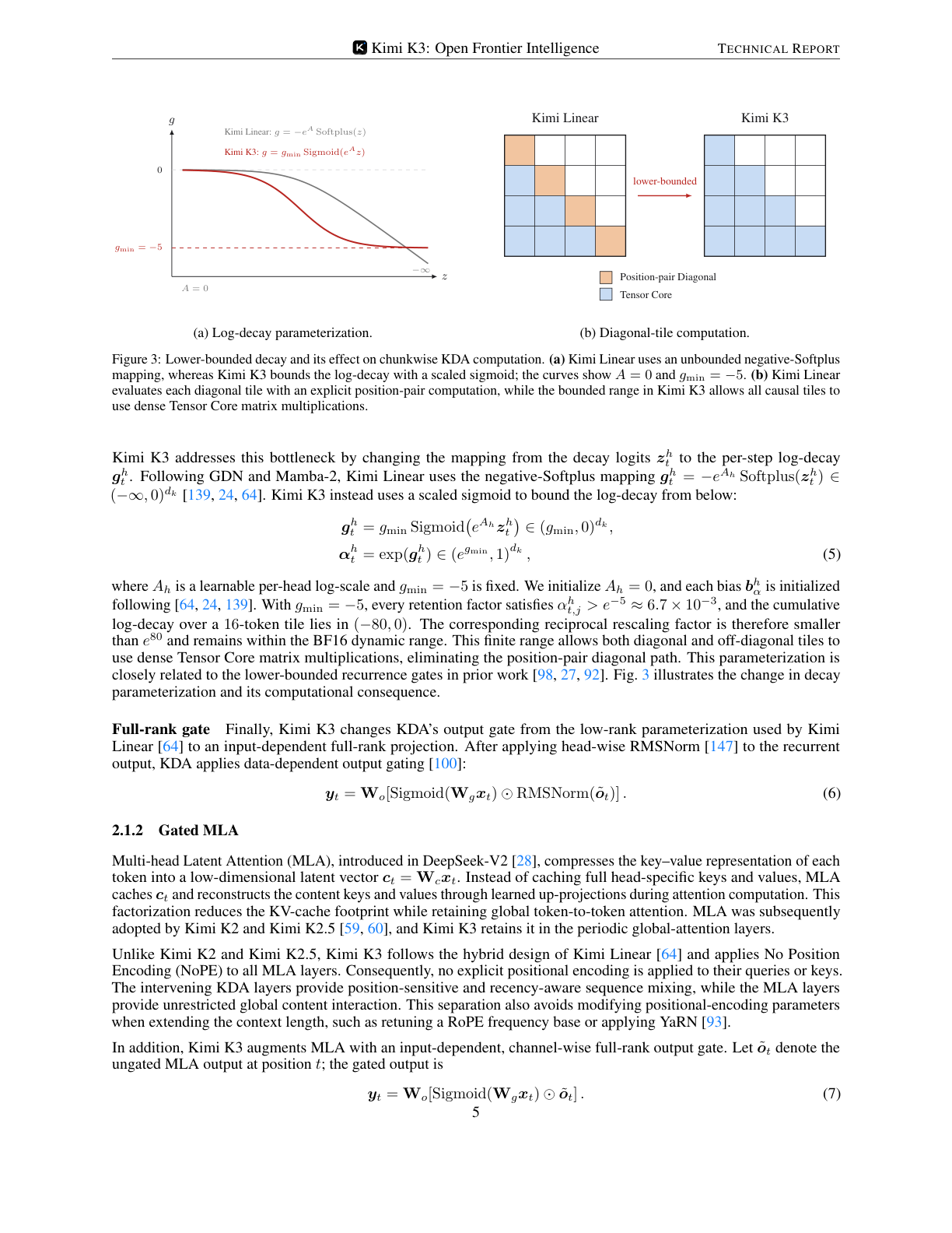 Figure 3 from Kimi K3 technical report showing log-decay parameterization curves and diagonal-tile computation patterns comparing Kimi Linear and Kimi K3